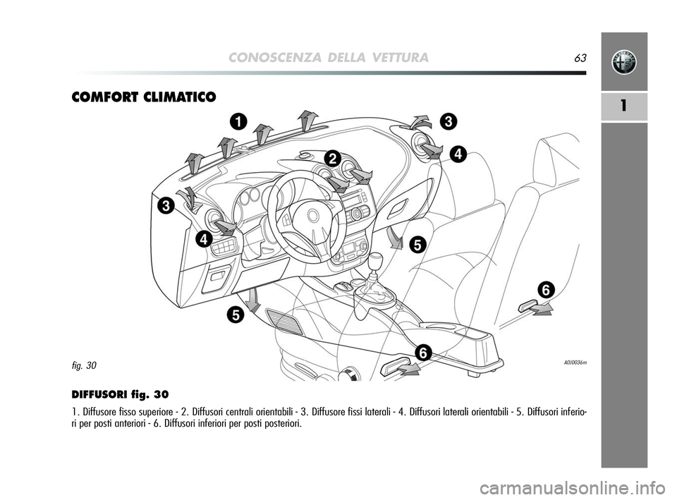 Alfa Romeo MiTo 2009  Libretto Uso Manutenzione (in Italian) CONOSCENZA DELLA VETTURA63
1COMFORT CLIMATICO
DIFFUSORI fig. 30
1. Diffusore fisso superiore - 2. Diffusori centrali orientabili - 3. Diffusore fissi laterali - 4. Diffusori laterali orientabili - 5. 