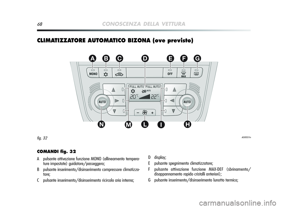 Alfa Romeo MiTo 2009  Libretto Uso Manutenzione (in Italian) 68CONOSCENZA DELLA VETTURA
CLIMATIZZATORE AUTOMATICO BIZONA (ove previsto)
EFGABC
L
D
NHIM
A0J0037mfig. 32
COMANDI fig. 32
A pulsante attivazione funzione MONO (allineamento tempera-
ture impostate) g