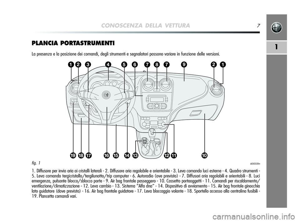 Alfa Romeo MiTo 2009  Libretto Uso Manutenzione (in Italian) CONOSCENZA DELLA VETTURA7
1PLANCIA PORTASTRUMENTI
La presenza e la posizione dei comandi, degli strumenti e segnalatori possono variare in funzione delle versioni.
1. Diffusore per invio aria ai crist