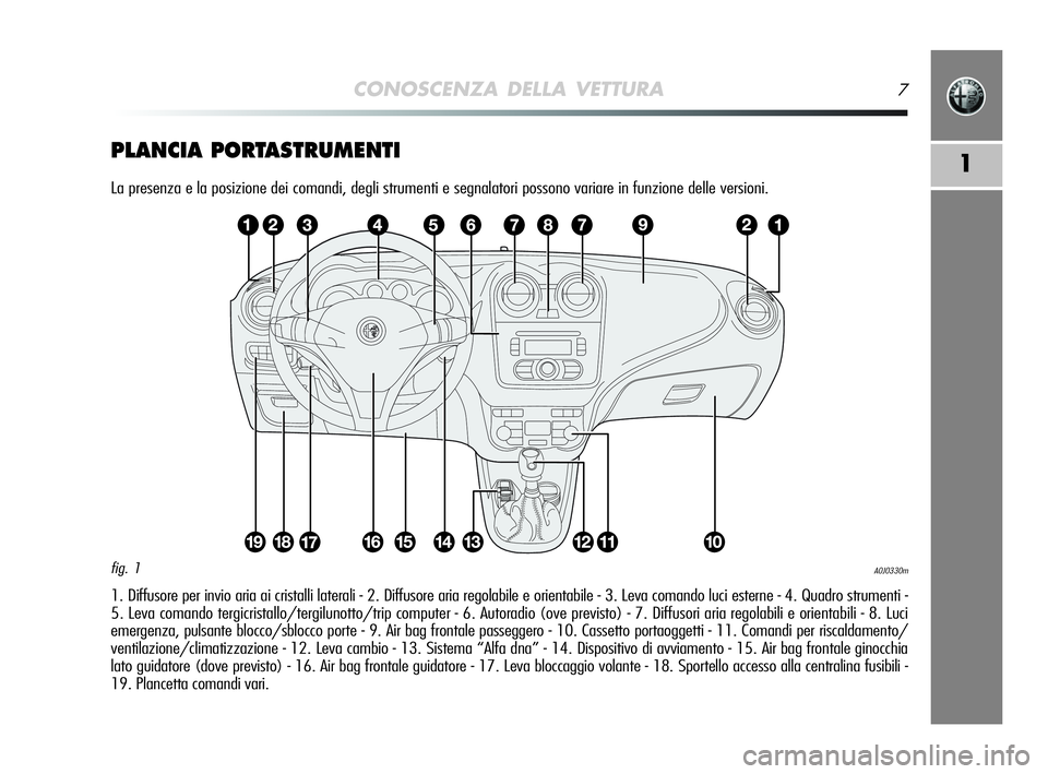 Alfa Romeo MiTo 2009 Libretto Uso Manutenzione (in Italian) CONOSCENZA DELLA VETTURA7
1PLANCIA PORTASTRUMENTI
La presenza e la posizione dei comandi, degli strumenti e segnalatori possono variare in funzione delle versioni.
1. Diffusore per invio aria ai crist Alfa Romeo MiTo 2009 Libretto Uso Manutenzione (in Italian) CONOSCENZA DELLA VETTURA7
1PLANCIA PORTASTRUMENTI
La presenza e la posizione dei comandi, degli strumenti e segnalatori possono variare in funzione delle versioni.
1. Diffusore per invio aria ai crist