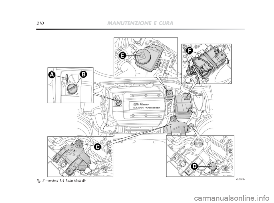 Alfa Romeo MiTo 2010  Libretto Uso Manutenzione (in Italian) 210MANUTENZIONE E CURA
A0J0283mfig. 2 - versioni 1.4 Turbo Multi Air
201-226 Alfa MiTo IT 2ed  23-12-2009  12:17  Pagina 210 