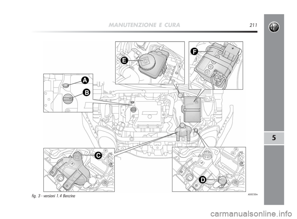 Alfa Romeo MiTo 2010  Libretto Uso Manutenzione (in Italian) MANUTENZIONE E CURA211
5
A0J0230mfig. 3 - versioni 1.4 Benzina
201-226 Alfa MiTo IT 2ed  23-12-2009  12:17  Pagina 211 