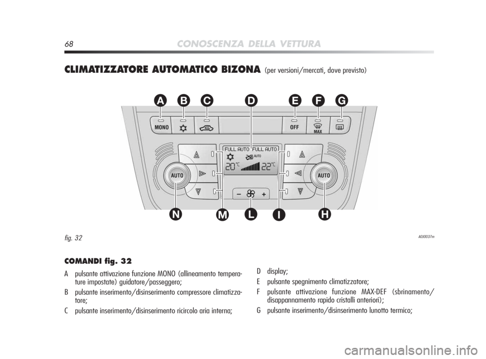 Alfa Romeo MiTo 2010  Libretto Uso Manutenzione (in Italian) 68CONOSCENZA DELLA VETTURA
CLIMATIZZATORE AUTOMATICO BIZONA(per versioni/mercati, dove previsto)
EFGABC
L
D
NHIM
A0J0037mfig. 32
COMANDI fig. 32
A pulsante attivazione funzione MONO (allineamento temp
