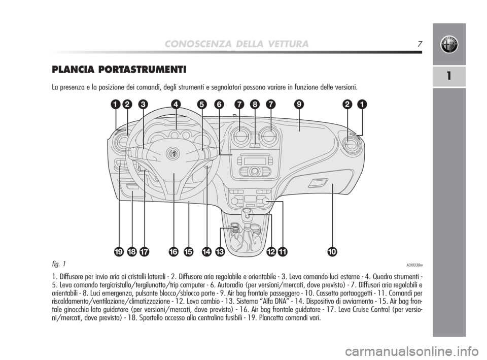 Alfa Romeo MiTo 2010  Libretto Uso Manutenzione (in Italian) CONOSCENZA DELLA VETTURA7
1PLANCIA PORTASTRUMENTI
La presenza e la posizione dei comandi, degli strumenti e segnalatori possono variare in funzione delle versioni.
1. Diffusore per invio aria ai crist