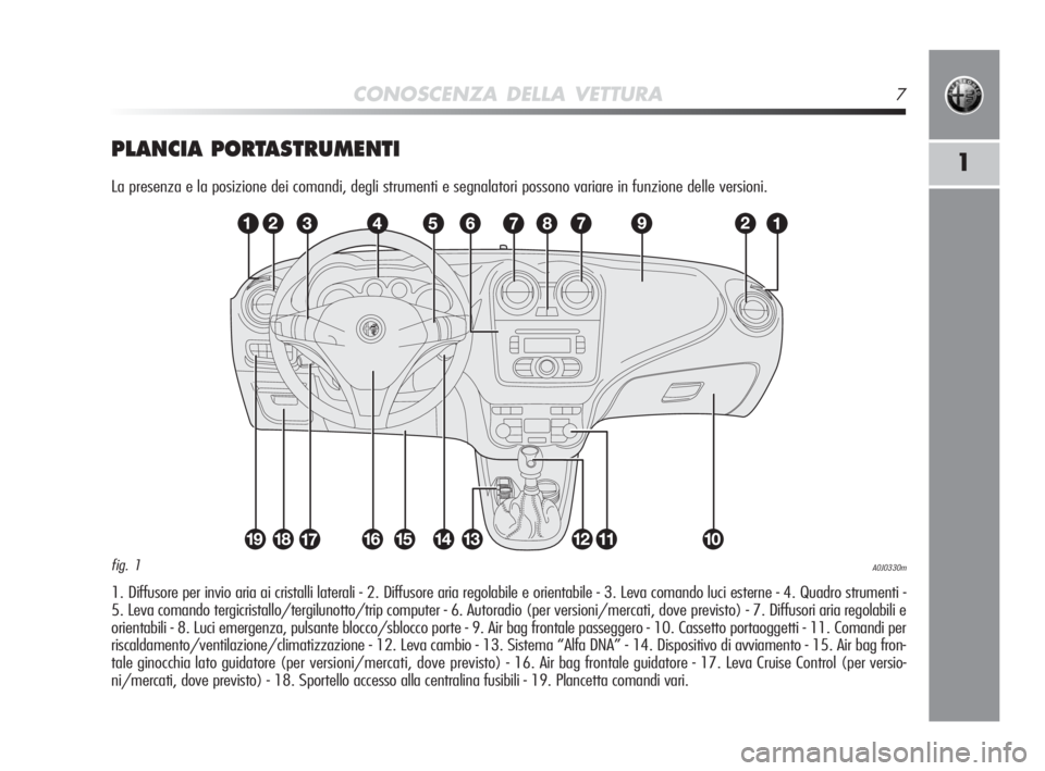 Alfa Romeo MiTo 2010 Libretto Uso Manutenzione (in Italian) CONOSCENZA DELLA VETTURA7
1PLANCIA PORTASTRUMENTI
La presenza e la posizione dei comandi, degli strumenti e segnalatori possono variare in funzione delle versioni.
1. Diffusore per invio aria ai crist Alfa Romeo MiTo 2010 Libretto Uso Manutenzione (in Italian) CONOSCENZA DELLA VETTURA7
1PLANCIA PORTASTRUMENTI
La presenza e la posizione dei comandi, degli strumenti e segnalatori possono variare in funzione delle versioni.
1. Diffusore per invio aria ai crist