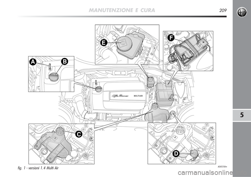 Alfa Romeo MiTo 2011 Libretto Uso Manutenzione (in Italian) MANUTENZIONE E CURA209
5
A0J0258mfig. 1 - versioni 1.4 Multi Air Alfa Romeo MiTo 2011 Libretto Uso Manutenzione (in Italian) MANUTENZIONE E CURA209
5
A0J0258mfig. 1 - versioni 1.4 Multi Air