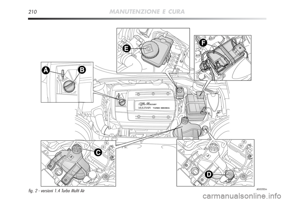 Alfa Romeo MiTo 2011  Libretto Uso Manutenzione (in Italian) 210MANUTENZIONE E CURA
A0J0283mfig. 2 - versioni 1.4 Turbo Multi Air 
