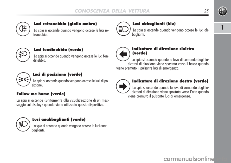 Alfa Romeo MiTo 2012  Libretto Uso Manutenzione (in Italian) CONOSCENZA DELLA VETTURA25
1
Luci anabbaglianti (verde)
La spia si accende quando vengono accese le luci anab-
baglianti.
Luci retronebbia (giallo ambra)
La spia si accende quando vengono accese le lu