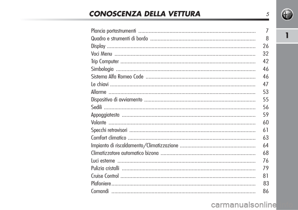 Alfa Romeo MiTo 2012 Libretto Uso Manutenzione (in Italian) CONOSCENZA DELLA VETTURA5
1
Plancia portastrumenti ........................................................................\
....... 7
Quadro e strumenti di bordo ................................... Alfa Romeo MiTo 2012 Libretto Uso Manutenzione (in Italian) CONOSCENZA DELLA VETTURA5
1
Plancia portastrumenti ........................................................................\
....... 7
Quadro e strumenti di bordo ...................................