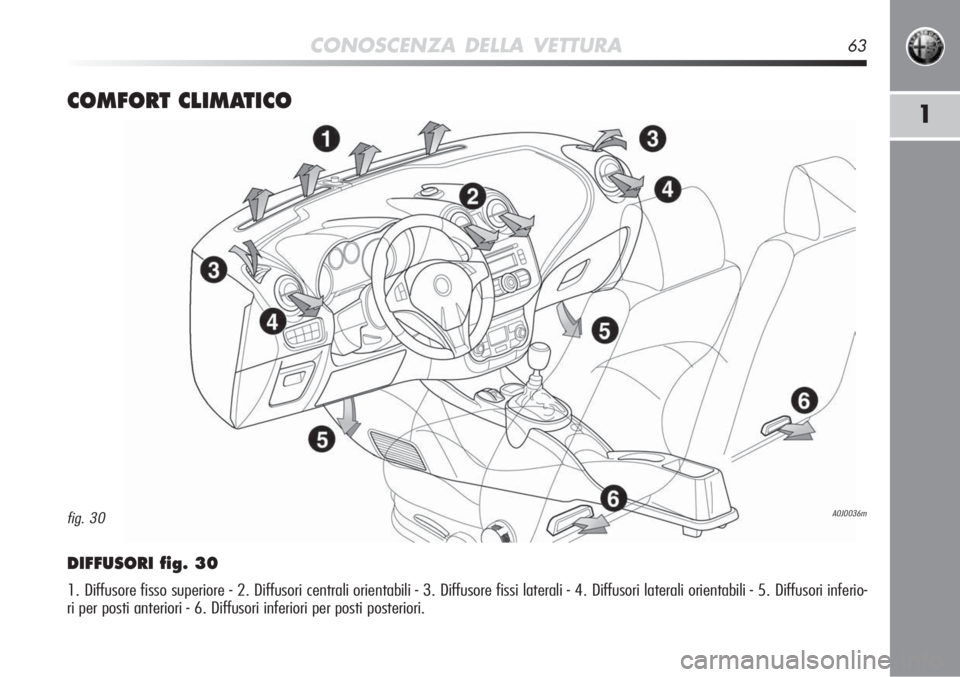 Alfa Romeo MiTo 2012  Libretto Uso Manutenzione (in Italian) CONOSCENZA DELLA VETTURA63
1COMFORT CLIMATICO
DIFFUSORI fig. 30
1. Diffusore fisso superiore - 2. Diffusori centrali orientabili - 3. Di\
ffusore fissi laterali - 4. Diffusori laterali orientabili - 5