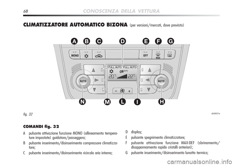 Alfa Romeo MiTo 2012  Libretto Uso Manutenzione (in Italian) 68CONOSCENZA DELLA VETTURA
CLIMATIZZATORE AUTOMATICO BIZONA(per versioni/mercati, dove previsto)
EFGABC
L
D
NHIM
A0J0037mfig. 32
COMANDI fig. 32
A pulsante attivazione funzione MONO (allineamento temp