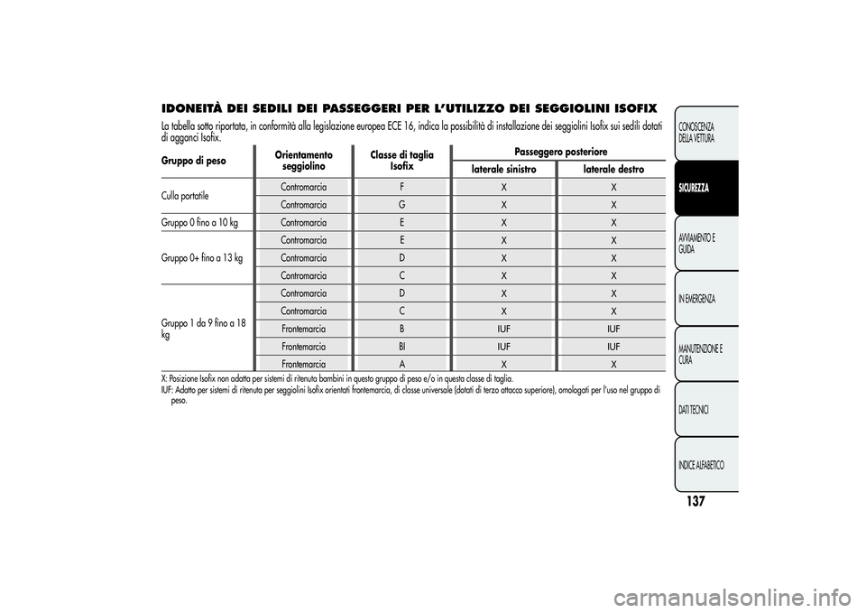 Alfa Romeo MiTo 2013 Libretto Uso Manutenzione (in Italian) IDONEITÀ DEI SEDILI DEI PASSEGGERI PER L’UTILIZZO DEI SEGGIOLINI ISOFIXLa tabella sotto riportata, in conformità alla legislazione europea ECE 16, indica la possibilità di installazione dei seggi Alfa Romeo MiTo 2013 Libretto Uso Manutenzione (in Italian) IDONEITÀ DEI SEDILI DEI PASSEGGERI PER L’UTILIZZO DEI SEGGIOLINI ISOFIXLa tabella sotto riportata, in conformità alla legislazione europea ECE 16, indica la possibilità di installazione dei seggi