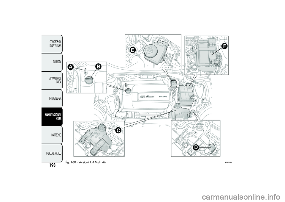 Alfa Romeo MiTo 2013 Libretto Uso Manutenzione (in Italian) fig. 160 - Versioni 1.4 Multi Air
A0J0258
198CONOSCENZA
DELLA VETTURA
SICUREZZA
AVVIAMENTO E
GUIDA
IN EMERGENZA
MANUTENZIONE E
CURA
DATI TECNICI
INDICE ALFABETICO Alfa Romeo MiTo 2013 Libretto Uso Manutenzione (in Italian) fig. 160 - Versioni 1.4 Multi Air
A0J0258
198CONOSCENZA
DELLA VETTURA
SICUREZZA
AVVIAMENTO E
GUIDA
IN EMERGENZA
MANUTENZIONE E
CURA
DATI TECNICI
INDICE ALFABETICO