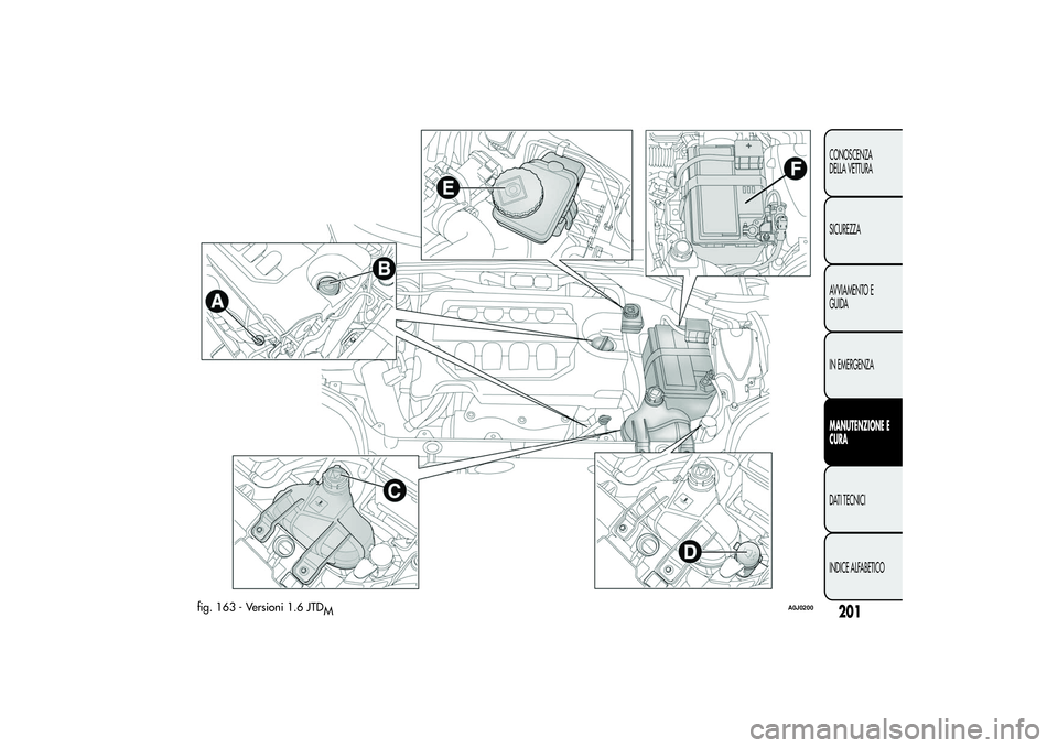 Alfa Romeo MiTo 2013 Libretto Uso Manutenzione (in Italian) fig. 163 - Versioni 1.6 JTD
M
A0J0200
201CONOSCENZA
DELLA VETTURA
SICUREZZA
AVVIAMENTO E
GUIDA
IN EMERGENZAMANUTENZIONE E
CURADATI TECNICI
INDICE ALFABETICO Alfa Romeo MiTo 2013 Libretto Uso Manutenzione (in Italian) fig. 163 - Versioni 1.6 JTD
M
A0J0200
201CONOSCENZA
DELLA VETTURA
SICUREZZA
AVVIAMENTO E
GUIDA
IN EMERGENZAMANUTENZIONE E
CURADATI TECNICI
INDICE ALFABETICO