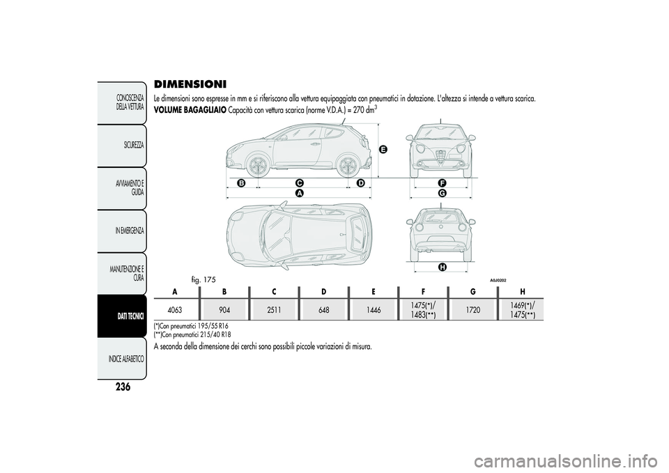 Alfa Romeo MiTo 2013 Libretto Uso Manutenzione (in Italian) DIMENSIONILe dimensioni sono espresse in mm e si riferiscono alla vettura equipaggiata con pneumatici in dotazione. L'altezza si intende a vettura scarica.
VOLUME BAGAGLIAIOCapacità con vettura s Alfa Romeo MiTo 2013 Libretto Uso Manutenzione (in Italian) DIMENSIONILe dimensioni sono espresse in mm e si riferiscono alla vettura equipaggiata con pneumatici in dotazione. L'altezza si intende a vettura scarica.
VOLUME BAGAGLIAIOCapacità con vettura s