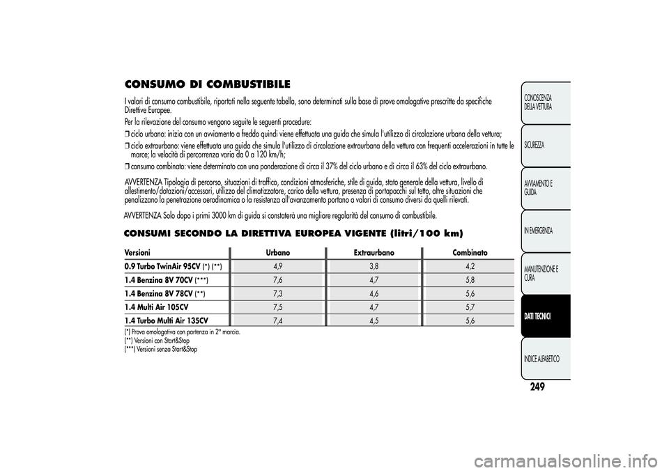 Alfa Romeo MiTo 2013 Libretto Uso Manutenzione (in Italian) CONSUMO DI COMBUSTIBILEI valori di consumo combustibile, riportati nella seguente tabella, sono determinati sulla base di prove omologative prescritte da specifiche
Direttive Europee.
Per la rilevazio Alfa Romeo MiTo 2013 Libretto Uso Manutenzione (in Italian) CONSUMO DI COMBUSTIBILEI valori di consumo combustibile, riportati nella seguente tabella, sono determinati sulla base di prove omologative prescritte da specifiche
Direttive Europee.
Per la rilevazio