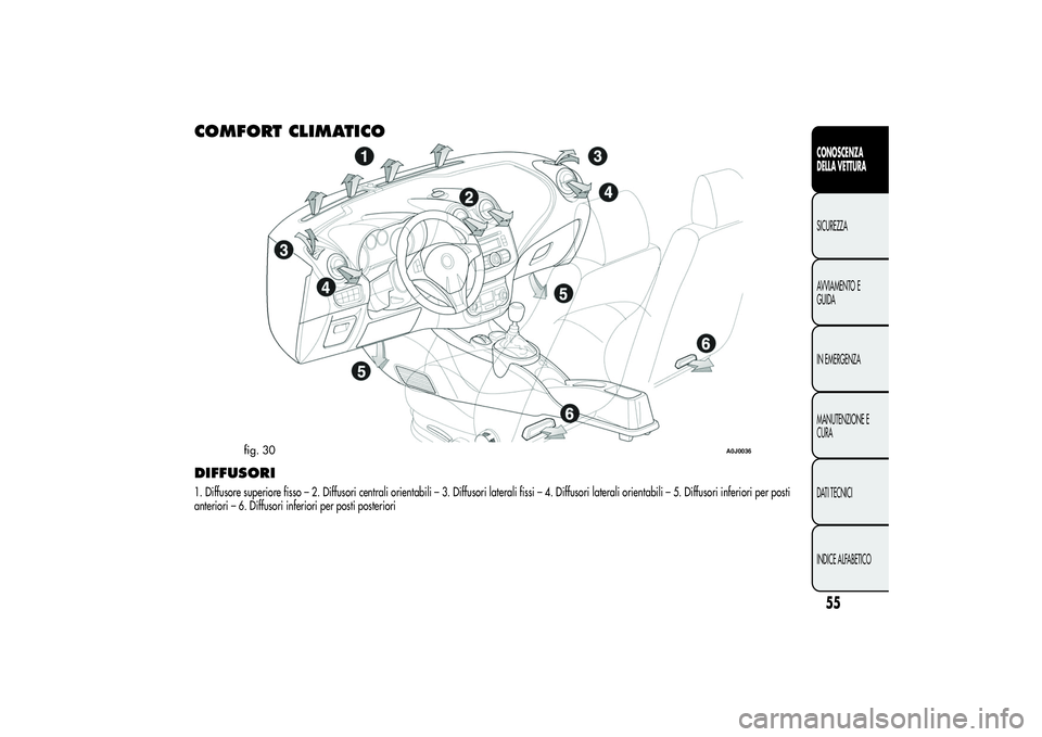 Alfa Romeo MiTo 2013 Libretto Uso Manutenzione (in Italian) COMFORT CLIMATICODIFFUSORI1. Diffusore superiore fisso – 2. Diffusori centrali orientabili – 3. Diffusori laterali fissi – 4. Diffusori laterali orientabili – 5. Diffusori inferiori per posti
Alfa Romeo MiTo 2013 Libretto Uso Manutenzione (in Italian) COMFORT CLIMATICODIFFUSORI1. Diffusore superiore fisso – 2. Diffusori centrali orientabili – 3. Diffusori laterali fissi – 4. Diffusori laterali orientabili – 5. Diffusori inferiori per posti