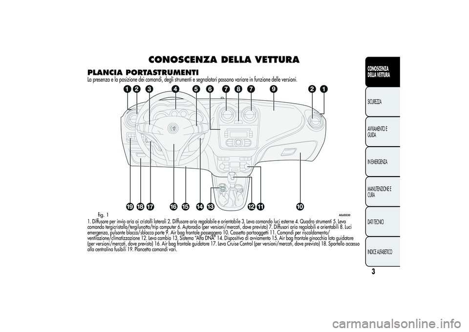 Alfa Romeo MiTo 2013 Libretto Uso Manutenzione (in Italian) CONOSCENZA DELLA VETTURA
PLANCIA PORTASTRUMENTILa presenza e la posizione dei comandi, degli strumenti e segnalatori possono variare in funzione delle versioni.1. Diffusore per invio aria ai cristalli Alfa Romeo MiTo 2013 Libretto Uso Manutenzione (in Italian) CONOSCENZA DELLA VETTURA
PLANCIA PORTASTRUMENTILa presenza e la posizione dei comandi, degli strumenti e segnalatori possono variare in funzione delle versioni.1. Diffusore per invio aria ai cristalli