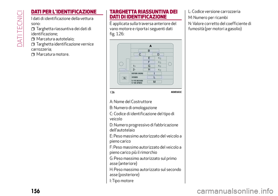 Alfa Romeo MiTo 2018  Libretto Uso Manutenzione (in Italian) DATI PER L'IDENTIFICAZIONE
I dati di identificazione della vettura
sono:
Targhetta riassuntiva dei dati di
identificazione;
Marcatura autotelaio;
Targhetta identificazione vernice
carrozzeria;
Mar