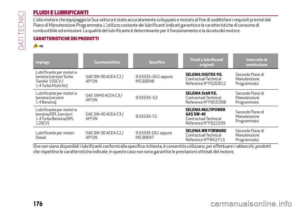 Alfa Romeo MiTo 2018 Libretto Uso Manutenzione (in Italian) FLUIDI E LUBRIFICANTI
L'olio motore che equipaggia la Sua vettura è stato accuratamente sviluppato e testato al fine di soddisfare i requisiti previsti dal
Piano di Manutenzione Programmata. L Alfa Romeo MiTo 2018 Libretto Uso Manutenzione (in Italian) FLUIDI E LUBRIFICANTI
L'olio motore che equipaggia la Sua vettura è stato accuratamente sviluppato e testato al fine di soddisfare i requisiti previsti dal
Piano di Manutenzione Programmata. L