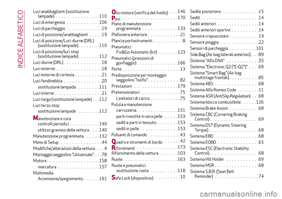 Alfa Romeo MiTo 2018  Libretto Uso Manutenzione (in Italian) Luci anabbaglianti (sostituzione
lampade)................110
Luci di emergenza............106
Luci di parcheggio.............19
Luci di posizione/anabbaglianti.....19
Luci di posizione/Luci diurne (DR