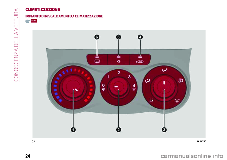 Alfa Romeo MiTo 2019  Libretto Uso Manutenzione (in Italian) CLIMATIZZAZIONE
IMPIANTO DI RISCALDAMENTO / CLIMATIZZAZIONE
23A0J0074C
24
CONOSCENZA DELLA VETTURA 