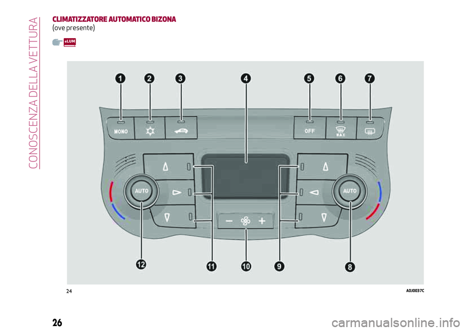 Alfa Romeo MiTo 2020 Libretto Uso Manutenzione (in Italian) CLIMATIZZATORE AUTOMATICO BIZONA
(ove presente)
24A0J0037C
26
CONOSCENZA DELLA VETTURA Alfa Romeo MiTo 2020 Libretto Uso Manutenzione (in Italian) CLIMATIZZATORE AUTOMATICO BIZONA
(ove presente)
24A0J0037C
26
CONOSCENZA DELLA VETTURA