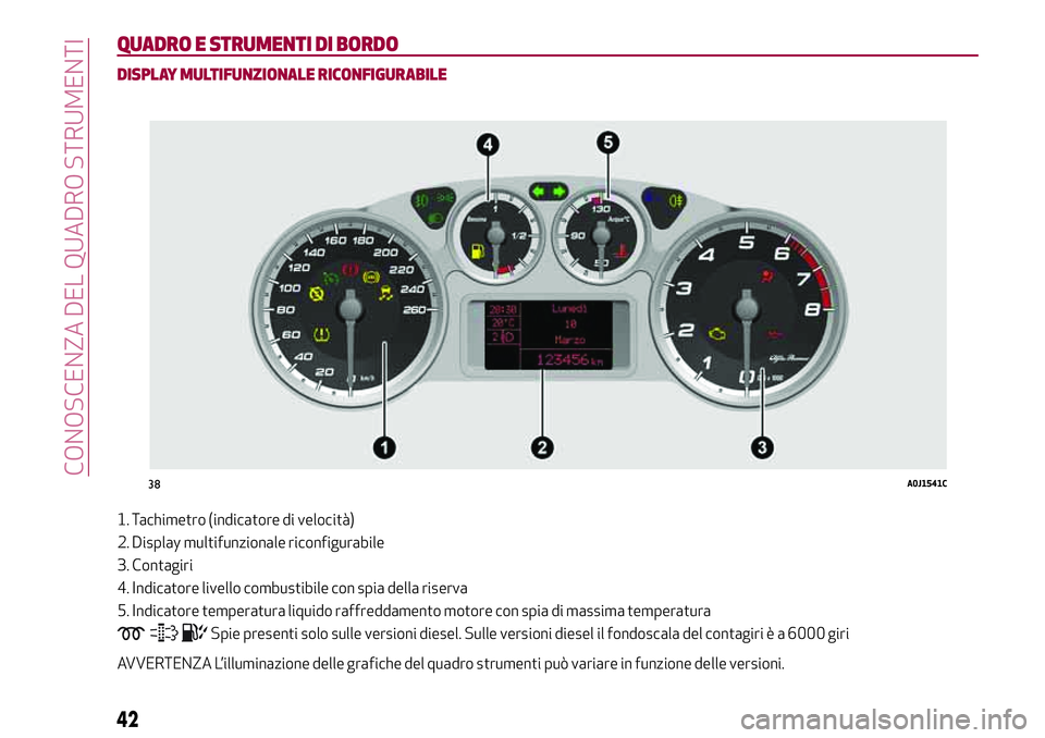 Alfa Romeo MiTo 2019  Libretto Uso Manutenzione (in Italian) QUADRO E STRUMENTI DI BORDO
DISPLAY MULTIFUNZIONALE RICONFIGURABILE
1. Tachimetro (indicatore di velocità)
2. Display multifunzionale riconfigurabile
3. Contagiri
4. Indicatore livello combustibile c