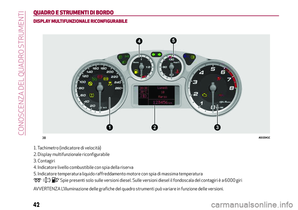 Alfa Romeo MiTo 2020 Libretto Uso Manutenzione (in Italian) QUADRO E STRUMENTI DI BORDO
DISPLAY MULTIFUNZIONALE RICONFIGURABILE
1. Tachimetro (indicatore di velocità)
2. Display multifunzionale riconfigurabile
3. Contagiri
4. Indicatore livello combustibile c Alfa Romeo MiTo 2020 Libretto Uso Manutenzione (in Italian) QUADRO E STRUMENTI DI BORDO
DISPLAY MULTIFUNZIONALE RICONFIGURABILE
1. Tachimetro (indicatore di velocità)
2. Display multifunzionale riconfigurabile
3. Contagiri
4. Indicatore livello combustibile c