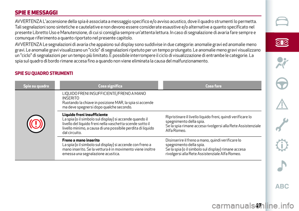 Alfa Romeo MiTo 2019  Libretto Uso Manutenzione (in Italian) SPIE E MESSAGGI
AVVERTENZA L'accensione della spia è associata a messaggio specifico e/o avviso acustico, dove il quadro strumenti lo permetta.
Tali segnalazioni sono sintetiche e cautelative e n