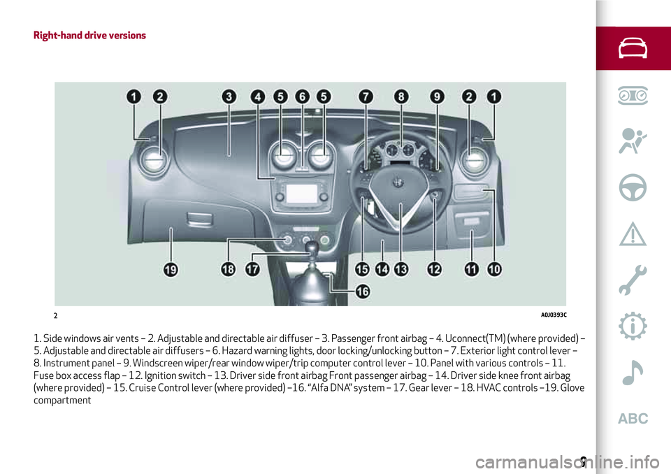 Alfa Romeo MiTo 2008  Owner handbook (in English) Right-hand drive versions
1. Side windows air vents – 2. Adjustable and directable air diffuser – 3. Passenger front airbag – 4. Uconnect(TM) (where provided) –
5. Adjustable and directable ai