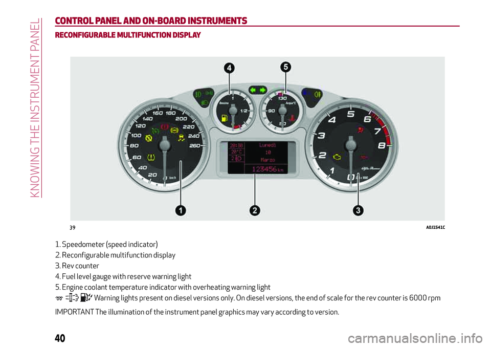 Alfa Romeo MiTo 2018  Owner handbook (in English) CONTROL PANEL AND ON-BOARD INSTRUMENTS
RECONFIGURABLE MULTIFUNCTION DISPLAY
1. Speedometer (speed indicator)
2. Reconfigurable multifunction display
3. Rev counter
4. Fuel level gauge with reserve war