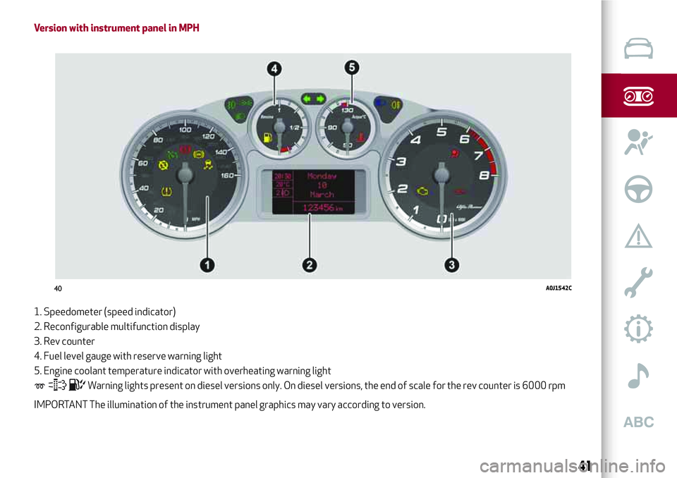 Alfa Romeo MiTo 2020  Owner handbook (in English) Version with instrument panel in MPH
1. Speedometer (speed indicator)
2. Reconfigurable multifunction display
3. Rev counter
4. Fuel level gauge with reserve warning light
5. Engine coolant temperatur