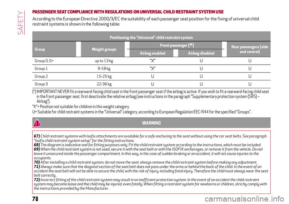 Alfa Romeo MiTo 2018  Owner handbook (in English) PASSENGER SEAT COMPLIANCE WITH REGULATIONS ON UNIVERSAL CHILD RESTRAINTSYSTEM USE
According to the European Directive 2000/3/EC the suitability of each passenger seat position for the fixing of univer