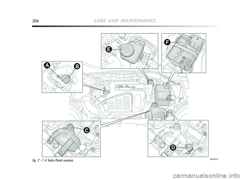 Alfa Romeo MiTo 2009 Owner handbook (in English) 206CARE AND MAINTENANCE
A0J0201mfig. 2 - 1.4 Turbo Petrol versions
197-220 Alfa MiTo GB 12-11-2008 15:42 Pagina 206 Alfa Romeo MiTo 2009 Owner handbook (in English) 206CARE AND MAINTENANCE
A0J0201mfig. 2 - 1.4 Turbo Petrol versions
197-220 Alfa MiTo GB 12-11-2008 15:42 Pagina 206