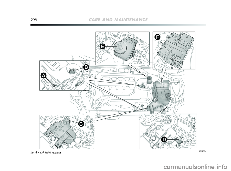 Alfa Romeo MiTo 2009 Owner handbook (in English) 208CARE AND MAINTENANCE
A0J0200mfig. 4 - 1.6 JTDMversions
197-220 Alfa MiTo GB 12-11-2008 15:42 Pagina 208 Alfa Romeo MiTo 2009 Owner handbook (in English) 208CARE AND MAINTENANCE
A0J0200mfig. 4 - 1.6 JTDMversions
197-220 Alfa MiTo GB 12-11-2008 15:42 Pagina 208
