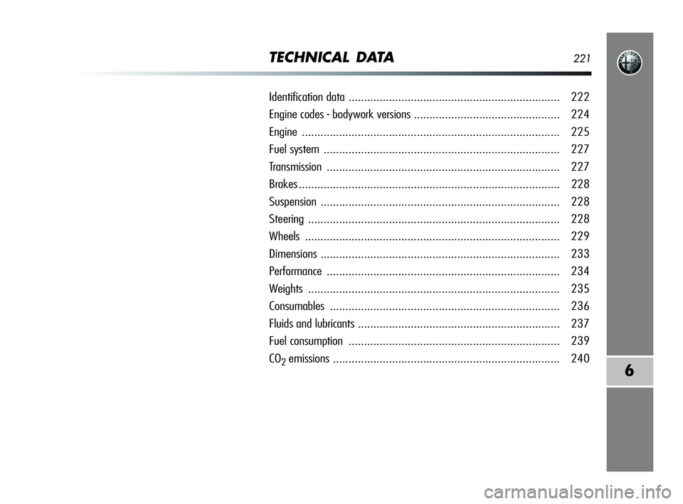 Alfa Romeo MiTo 2009 Owner handbook (in English) TECHNICAL DATA221
6
Identification data .................................................................... 222
Engine codes - bodywork versions............................................... 224
Eng Alfa Romeo MiTo 2009 Owner handbook (in English) TECHNICAL DATA221
6
Identification data .................................................................... 222
Engine codes - bodywork versions............................................... 224
Eng