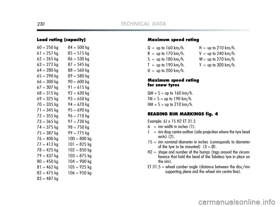 Alfa Romeo MiTo 2009  Owner handbook (in English) 230TECHNICAL DATA
Load rating (capacity)
60 = 250 kg 84 = 500 kg
61 = 257 kg 85 = 515 kg
62 = 265 kg 86 = 530 kg
63 = 272 kg 87 = 545 kg
64 = 280 kg 88 = 560 kg
65 = 290 kg 89 = 580 kg
66 = 300 kg 90 