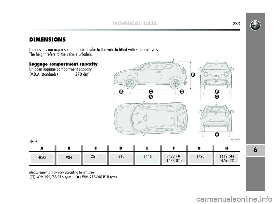 Alfa Romeo MiTo 2009  Owner handbook (in English) TECHNICAL DATA233
6
fig. 5A0J0202m
DIMENSIONS
Dimensions are expressed in mm and refer to the vehicle fitted with standard tyres. 
The height refers to the vehicle unladen.
Luggage compartment capacit