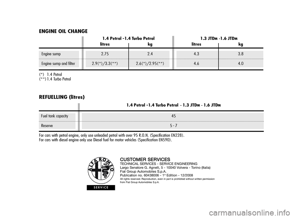 Alfa Romeo MiTo 2009 Owner handbook (in English) CUSTOMERSERVICESTECHNICAL SERVICES - SERVICE ENGINEERING
Largo Senatore G. Agnelli, 5 - 10040 Volvera - Torino (Italia)
Fiat Group Automobiles S.p.A.
Publication no. 60438006 - 1
stEdition - 12/2008Al Alfa Romeo MiTo 2009 Owner handbook (in English) CUSTOMERSERVICESTECHNICAL SERVICES - SERVICE ENGINEERING
Largo Senatore G. Agnelli, 5 - 10040 Volvera - Torino (Italia)
Fiat Group Automobiles S.p.A.
Publication no. 60438006 - 1
stEdition - 12/2008Al