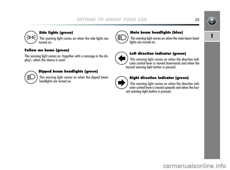 Alfa Romeo MiTo 2009 Owner handbook (in English) GETTING TO KNOW YOUR CAR25
1
Dipped beam headlights (green)
This warning light comes on when the dipped beam
headlights are turned on.
Side lights (green)
This warning light comes on when the side lig Alfa Romeo MiTo 2009 Owner handbook (in English) GETTING TO KNOW YOUR CAR25
1
Dipped beam headlights (green)
This warning light comes on when the dipped beam
headlights are turned on.
Side lights (green)
This warning light comes on when the side lig