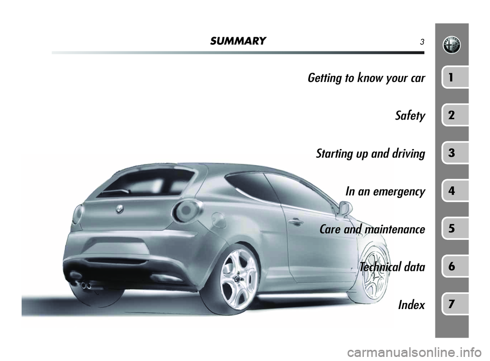 Alfa Romeo MiTo 2009  Owner handbook (in English) SUMMARY3
Getting to know your car
Safety
Starting up and driving
In an emergency
Care and maintenance
Technical data
Index1
2
3
4
5
6
7
001-126 Alfa MiTo GB  13-11-2008  10:08  Pagina 3 