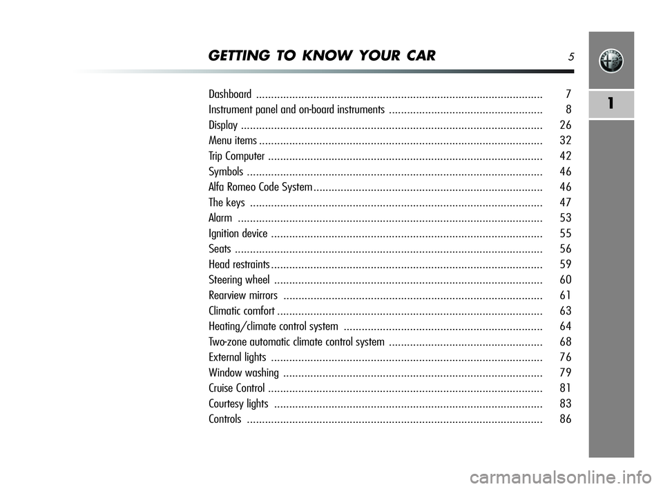 Alfa Romeo MiTo 2009  Owner handbook (in English) GETTING TO KNOW YOUR CAR5
1
Dashboard............................................................................................... 7
Instrument panel and on-board instruments .......................