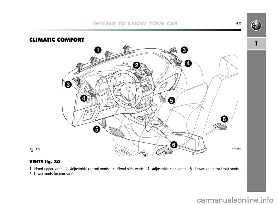 Alfa Romeo MiTo 2009  Owner handbook (in English) GETTING TO KNOW YOUR CAR63
1CLIMATIC COMFORT
VENTS fig. 30
1. Fixed upper vent - 2. Adjustable central vents - 3. Fixed side vents - 4. Adjustable side vents - 5. Lower vents for front seats - 
6. Low