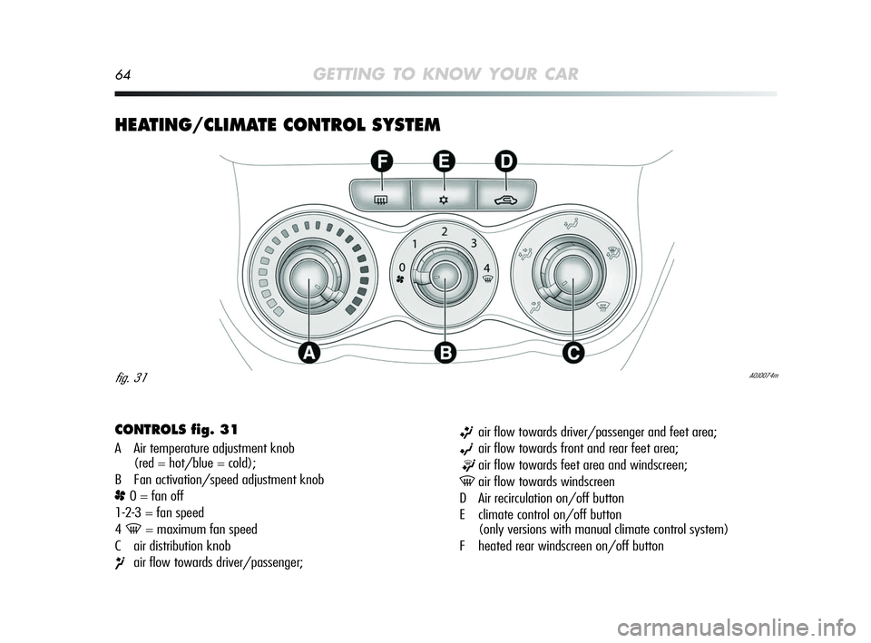 Alfa Romeo MiTo 2009  Owner handbook (in English) 64GETTING TO KNOW YOUR CAR
HEATING/CLIMATE CONTROL SYSTEM 
CONTROLS fig. 31
A Air temperature adjustment knob 
(red = hot/blue = cold);
B Fan activation/speed adjustment knob 
p0 = fan off
1-2-3 = fan