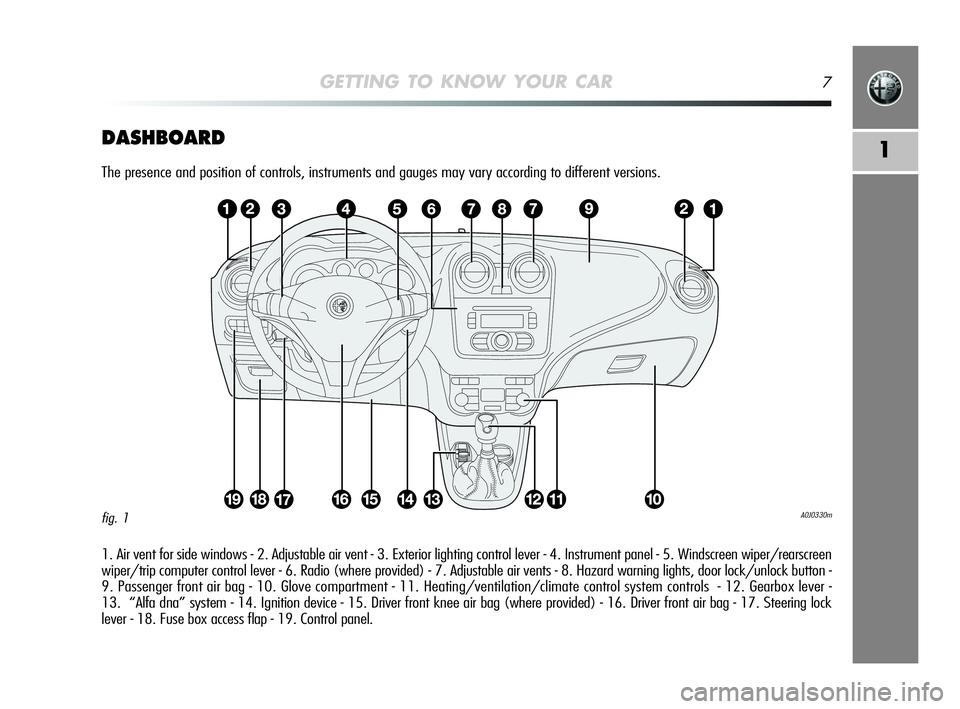 Alfa Romeo MiTo 2009  Owner handbook (in English) GETTING TO KNOW YOUR CAR7
1DASHBOARD
The presence and position of controls, instruments and gauges may vary according to different versions.
1. Air vent for side windows - 2. Adjustable air vent - 3. 