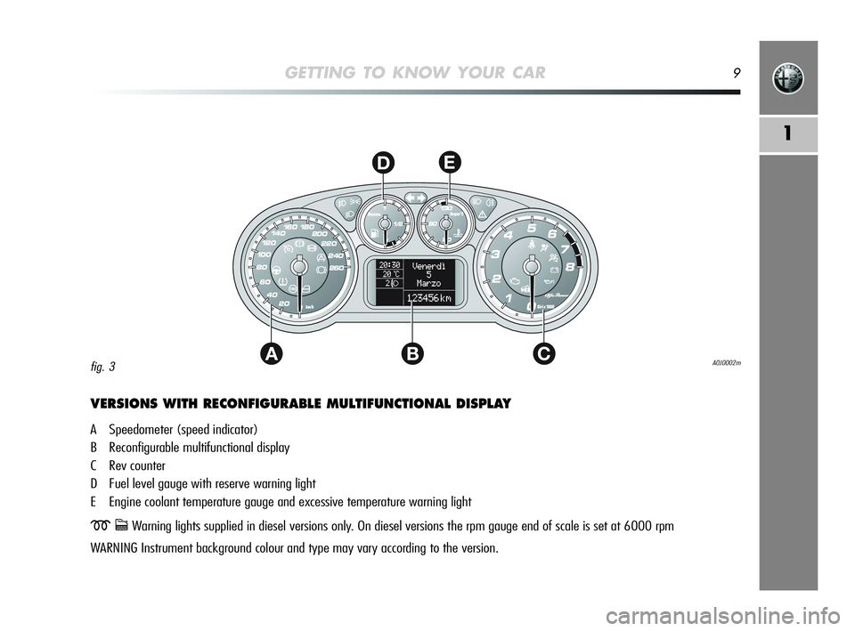 Alfa Romeo MiTo 2009  Owner handbook (in English) GETTING TO KNOW YOUR CAR9
1
AC
DE
B
VERSIONS WITH RECONFIGURABLE MULTIFUNCTIONAL DISPLAY
A Speedometer (speed indicator)
B Reconfigurable multifunctional display
C Rev counter
D Fuel level gauge with 