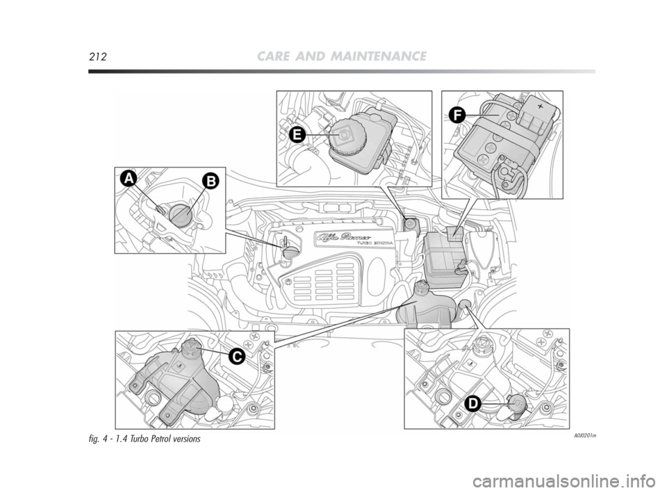 Alfa Romeo MiTo 2010 Owner handbook (in English) 212CARE AND MAINTENANCE
A0J0201mfig. 4 - 1.4 Turbo Petrol versions
201-226 Alfa MiTo GB 2ed:201-226 Alfa MiTo GB 23-12-2009 13:10 Pagina 212 Alfa Romeo MiTo 2010 Owner handbook (in English) 212CARE AND MAINTENANCE
A0J0201mfig. 4 - 1.4 Turbo Petrol versions
201-226 Alfa MiTo GB 2ed:201-226 Alfa MiTo GB 23-12-2009 13:10 Pagina 212