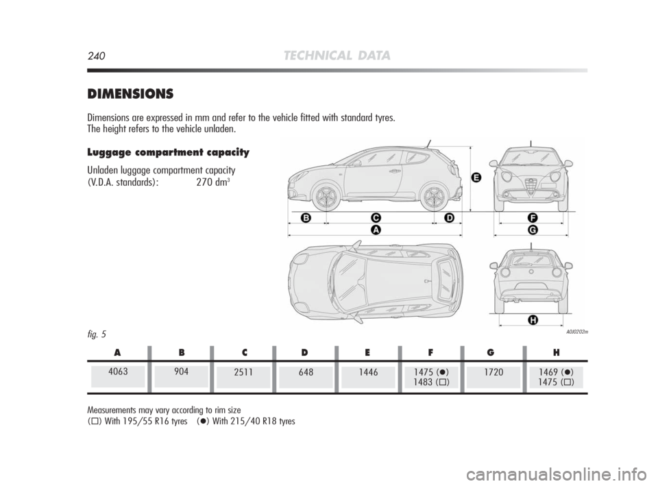 Alfa Romeo MiTo 2010  Owner handbook (in English) 240TECHNICAL DATA
fig. 5A0J0202m
DIMENSIONS
Dimensions are expressed in mm and refer to the vehicle fitted with standard tyres. 
The height refers to the vehicle unladen.
Luggage compartment capacity 
