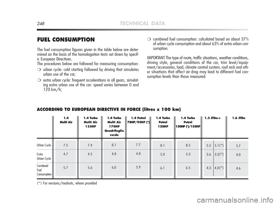 Alfa Romeo MiTo 2010  Owner handbook (in English) FUEL CONSUMPTION
The fuel consumption figures given in the table below are deter-
mined on the basis of the homologation tests set down by specif-
ic European Directives. 
The procedures below are fol